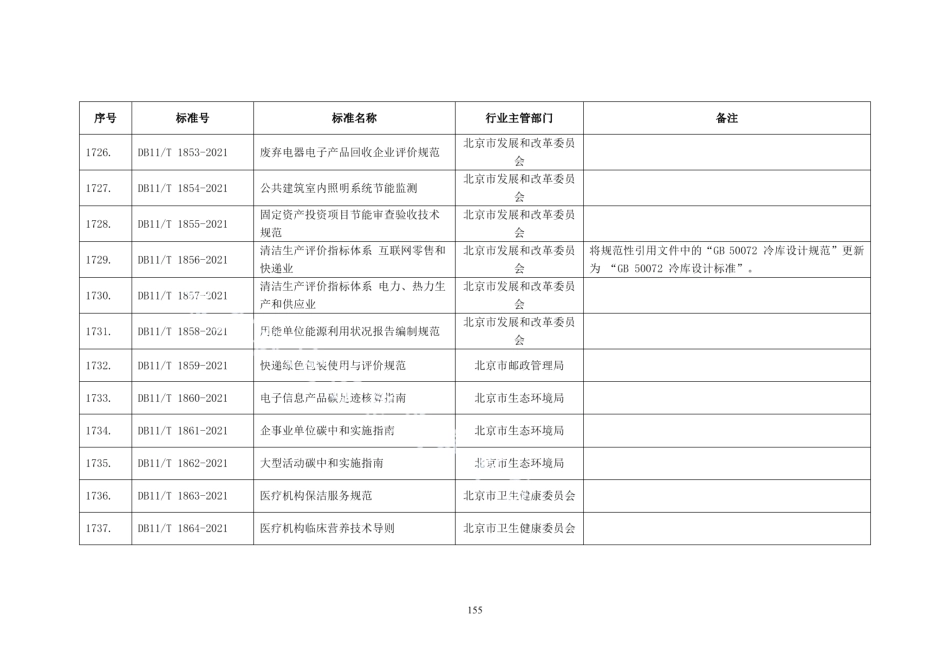DB11T 1856-2021清洁生产评价指标体系 互联网零售和快递业.pdf_第2页