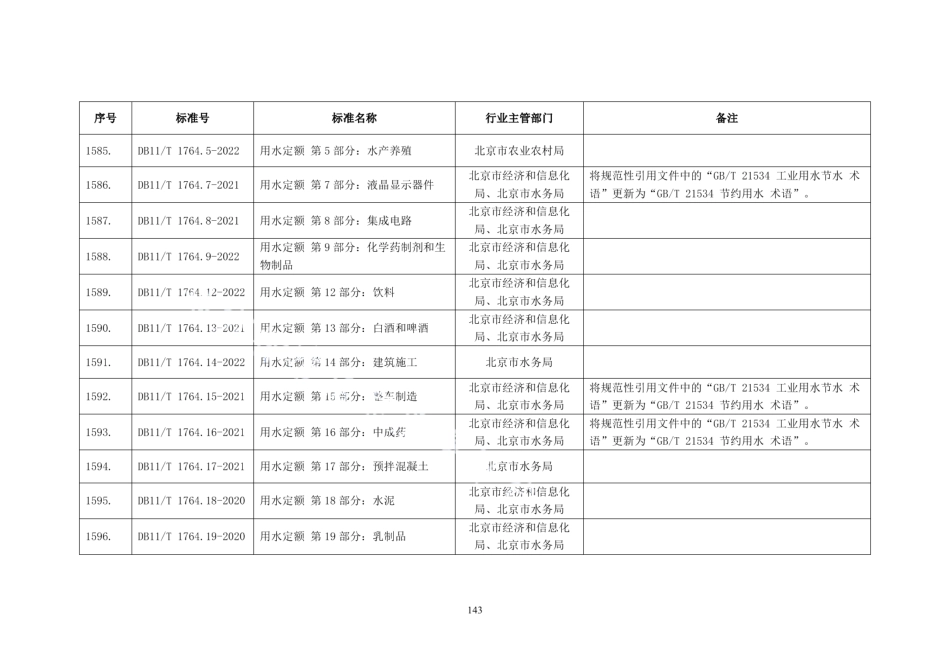 DB11T 1764.7-2021用水定额 第7部分：液晶显示器件.pdf_第2页