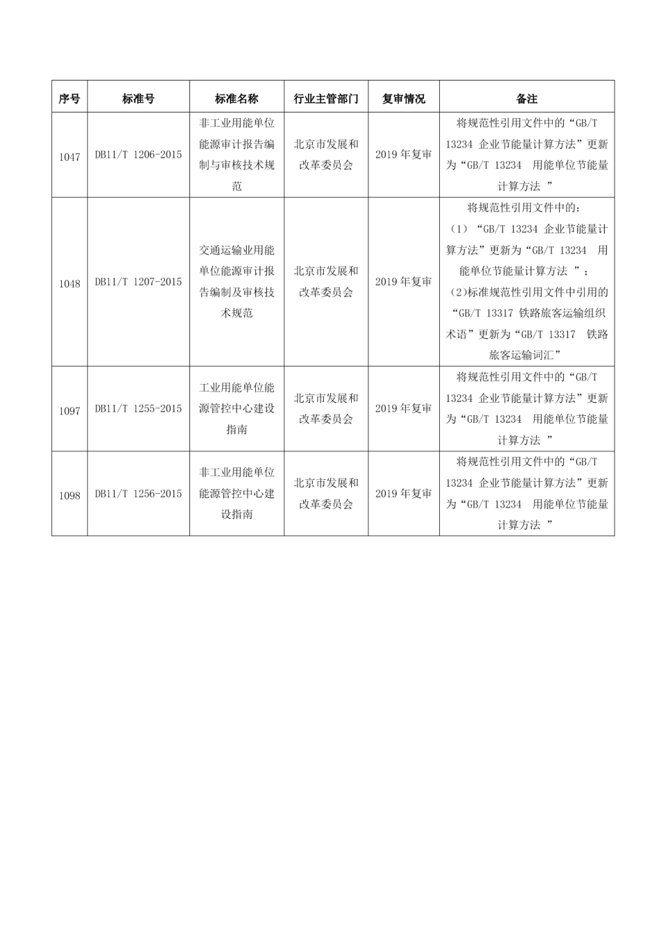 DB11T 201-2013农业企业标准体系 通则.pdf_第3页