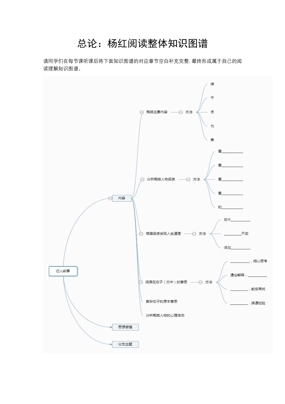 杨红寒假前八讲讲义.pdf_第3页