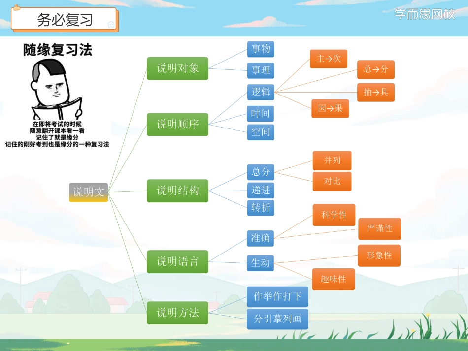 雪峰11讲2笔记(1).pdf_第2页