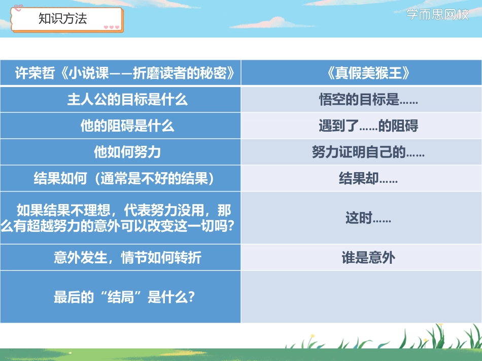 雪峰春06讲笔记.pdf_第2页