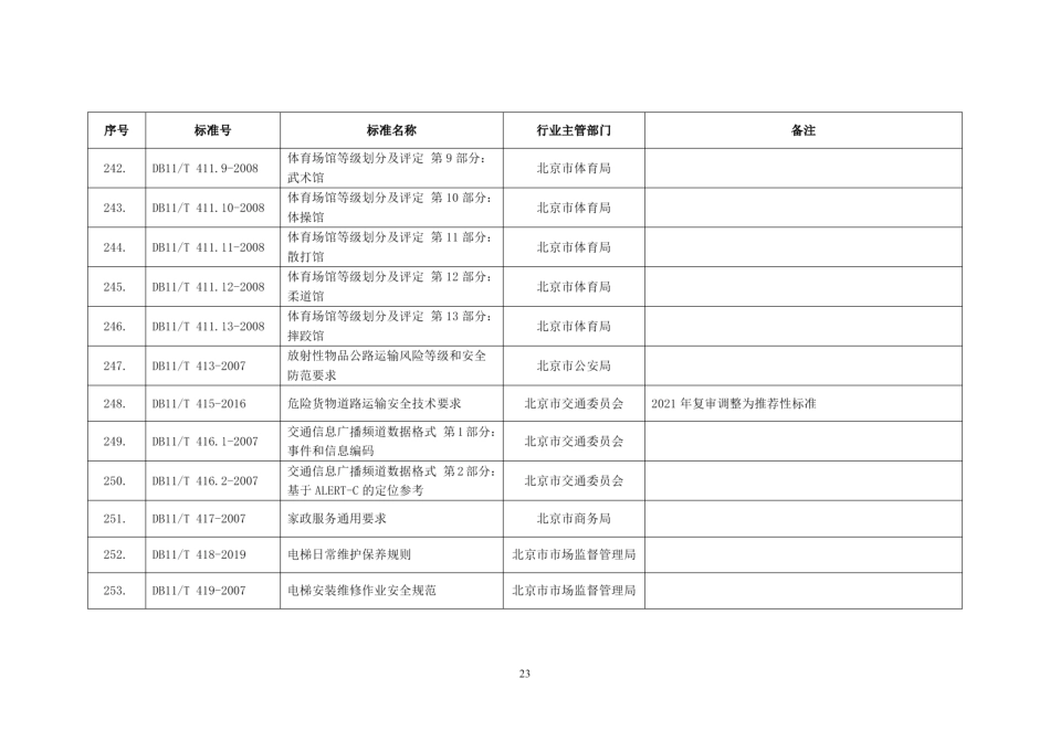 DB11T 415-2016危险货物道路运输安全技术要求.pdf_第2页
