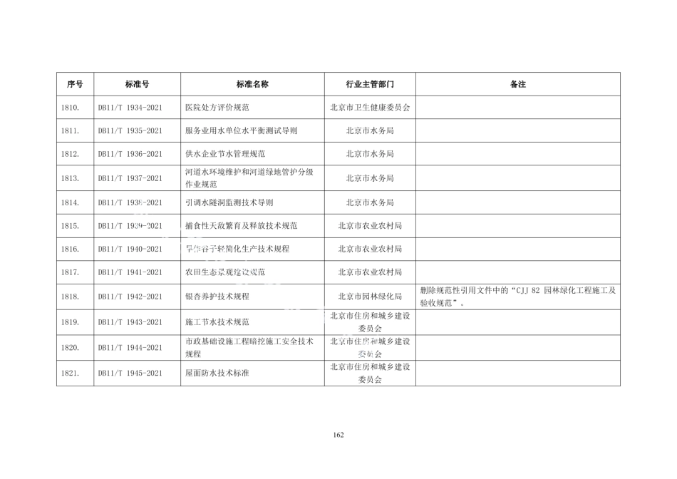 DB11T 1942-2021银杏养护技术规程.pdf_第2页