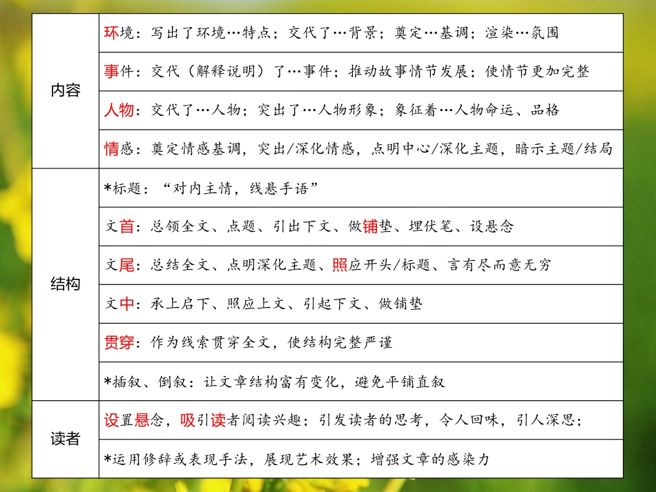 第13讲_课堂笔记(2)(1).pdf_第2页