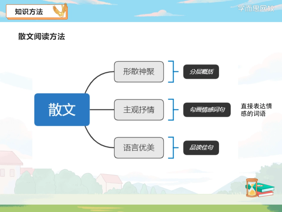 雪峰班春季01讲笔记.pdf_第3页