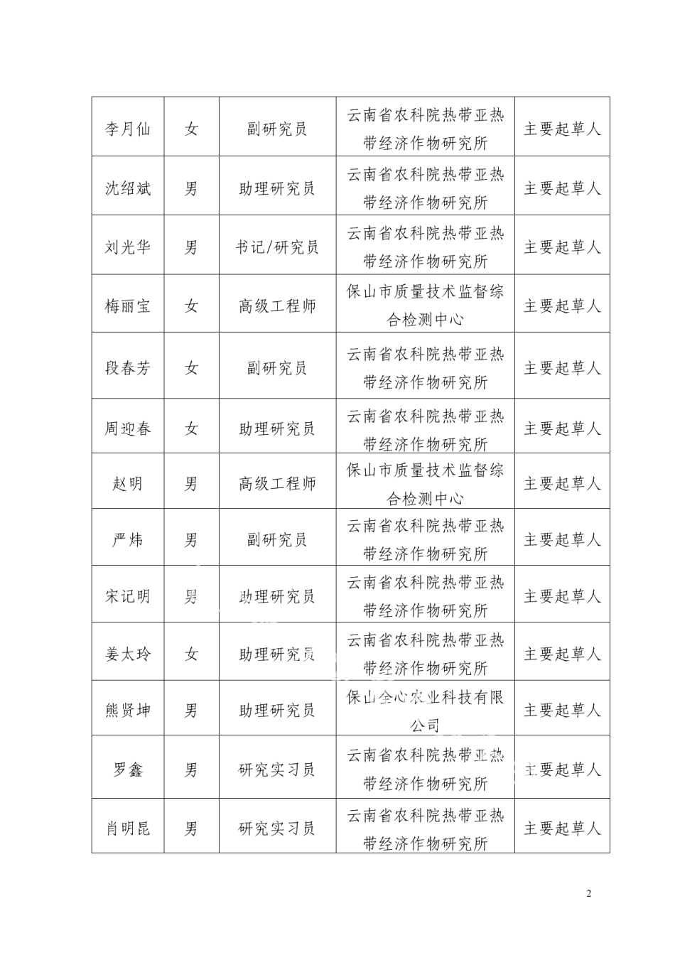 DB5305T 45-2020木薯茎叶青贮技术规程.pdf_第2页