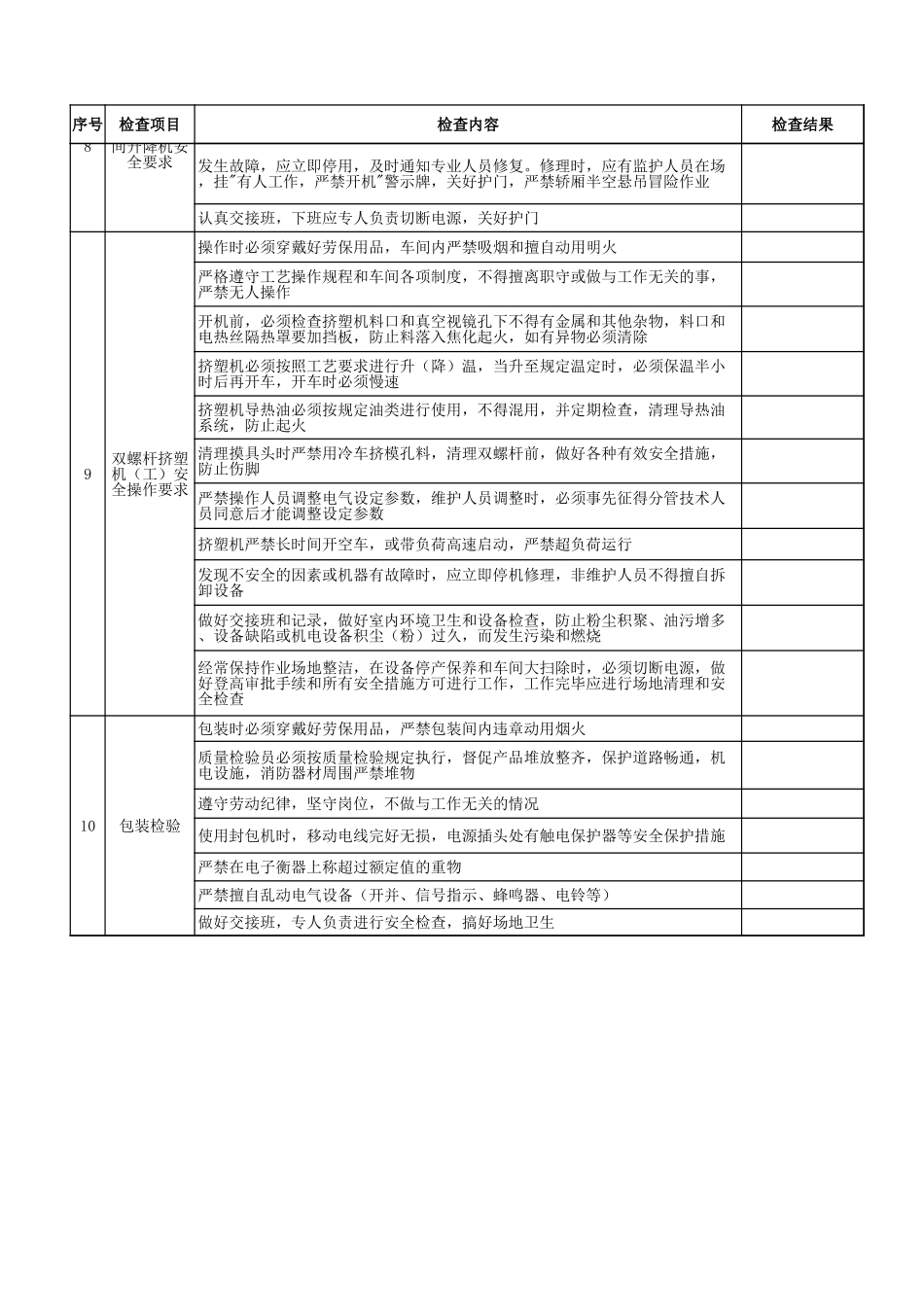 25塑料注塑延压作业安全检查表.xls_第3页