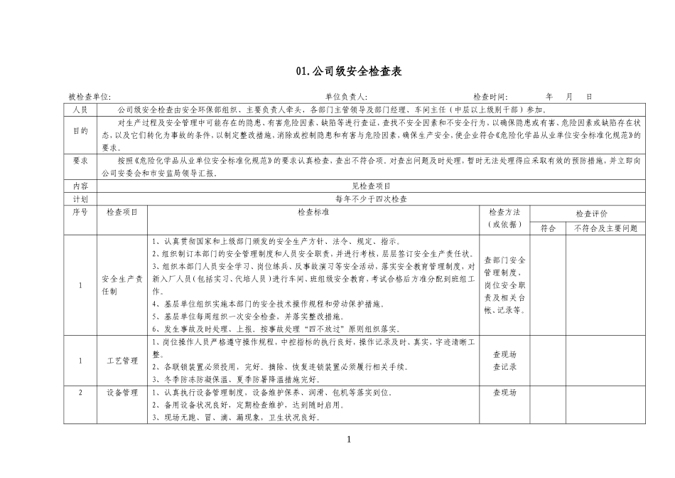 19类综合及专业检查表（安全检查表汇编）.doc_第3页