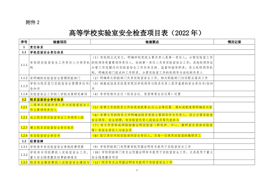 20220419-附件2：高等学校实验室安全检查项目表（2022年）.docx_第1页