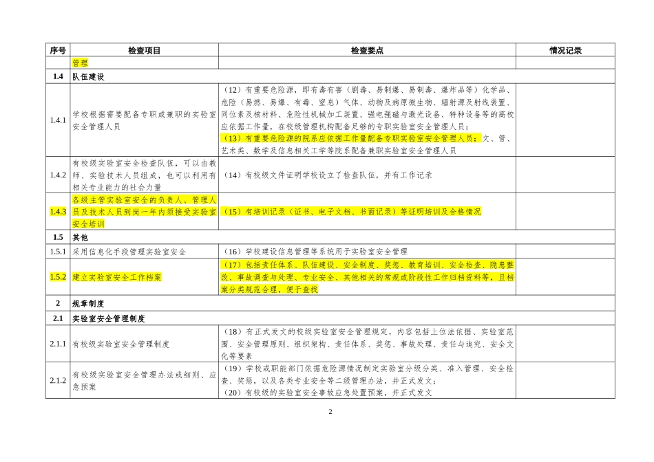 20220419-附件2：高等学校实验室安全检查项目表（2022年）.docx_第2页