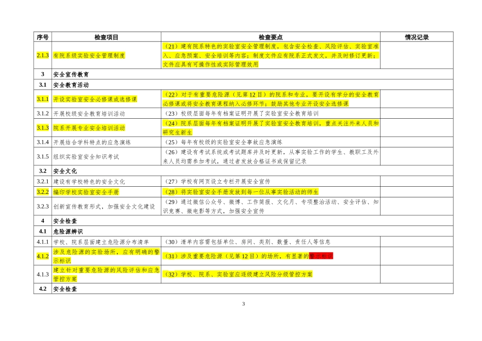 20220419-附件2：高等学校实验室安全检查项目表（2022年）.docx_第3页