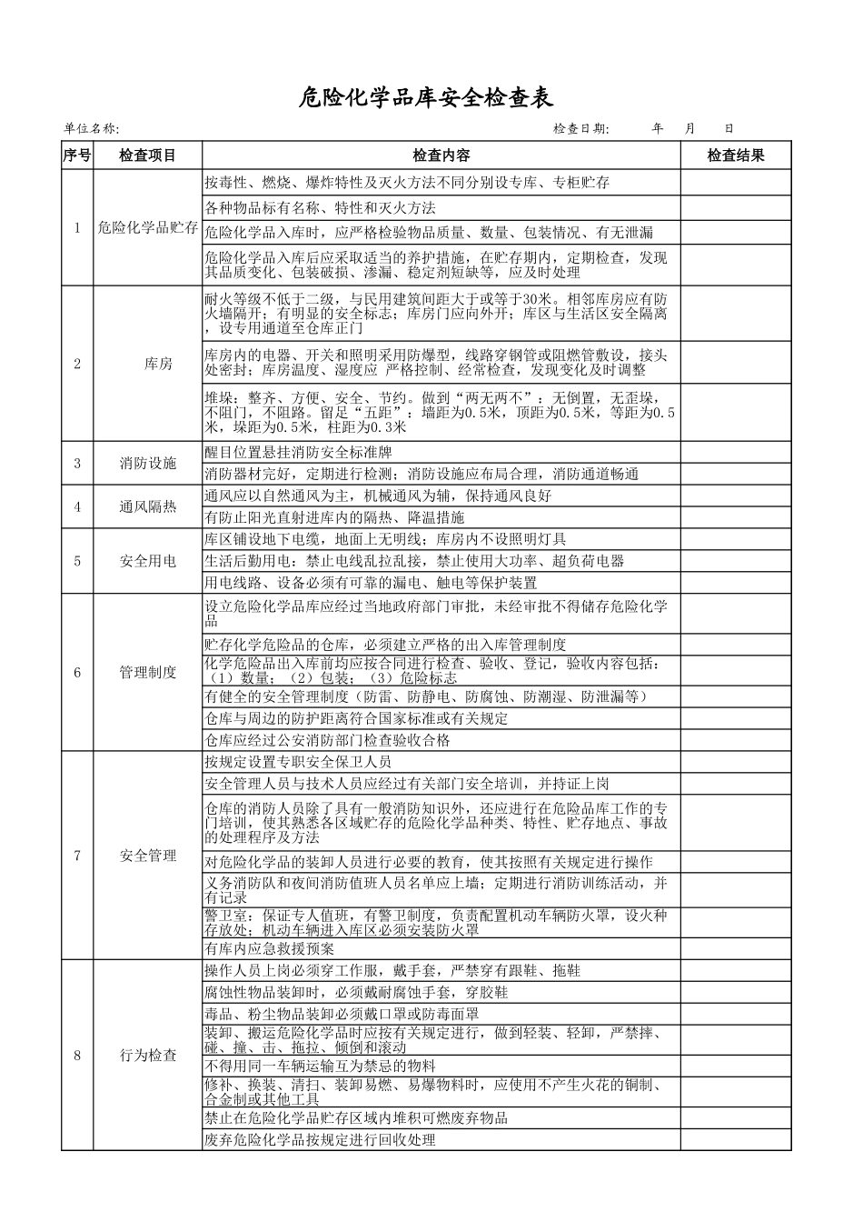 55危险化学品库安全检查表.xlsx_第1页