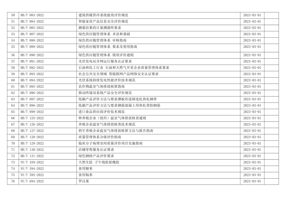 2023年3月份开始实施的标准规范清单.pdf_第3页
