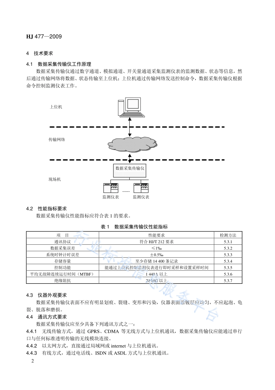 HJ 477-2009 污染源在线自动监控（监测）数据采集传输仪技术要求.pdf_第2页