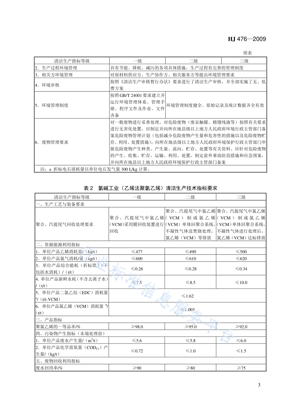 HJ 476-2009 清洁生产标准 氯碱工业（聚氯乙烯）.pdf_第3页