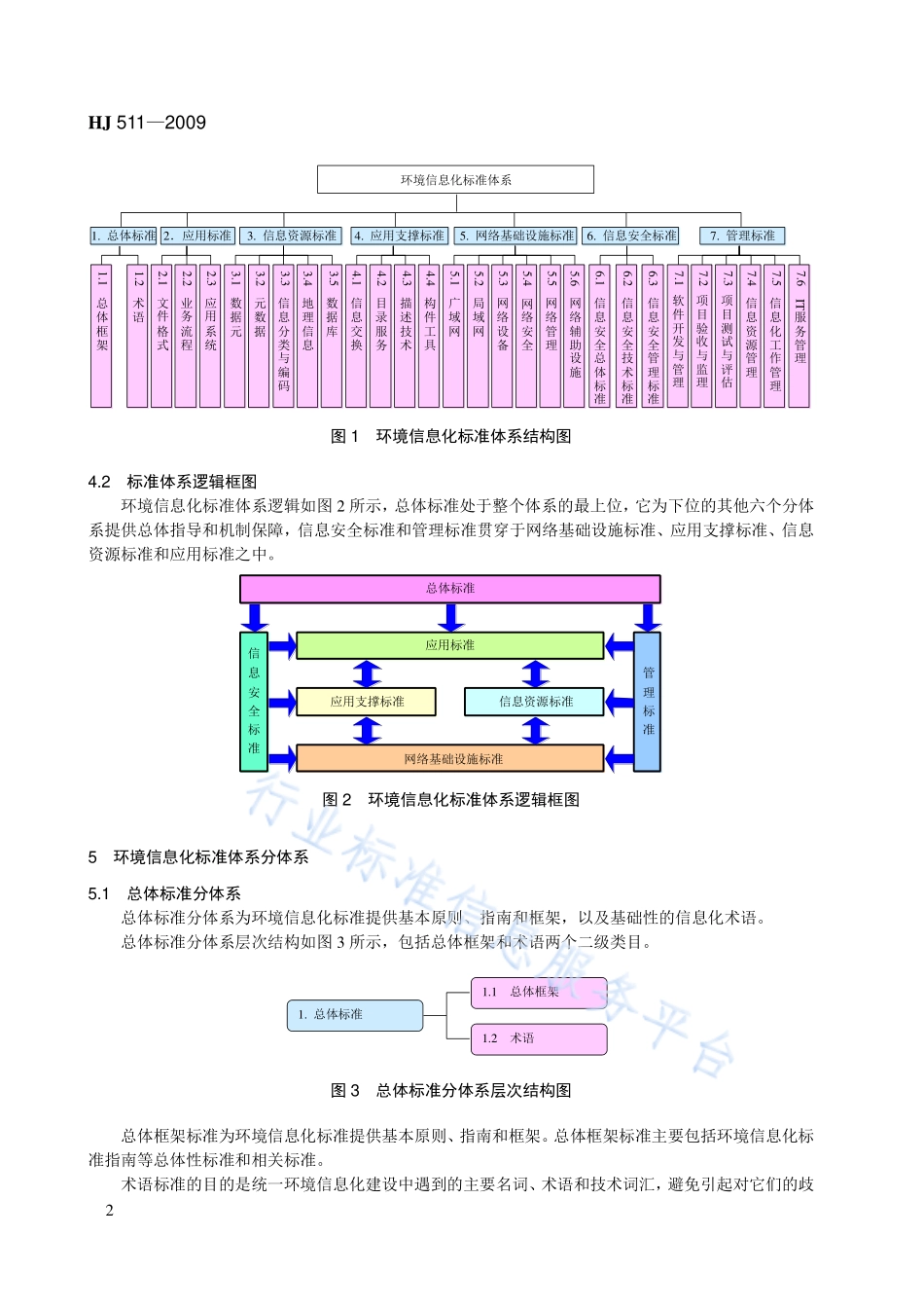 HJ 511-2009 环境信息化标准指南.pdf_第2页