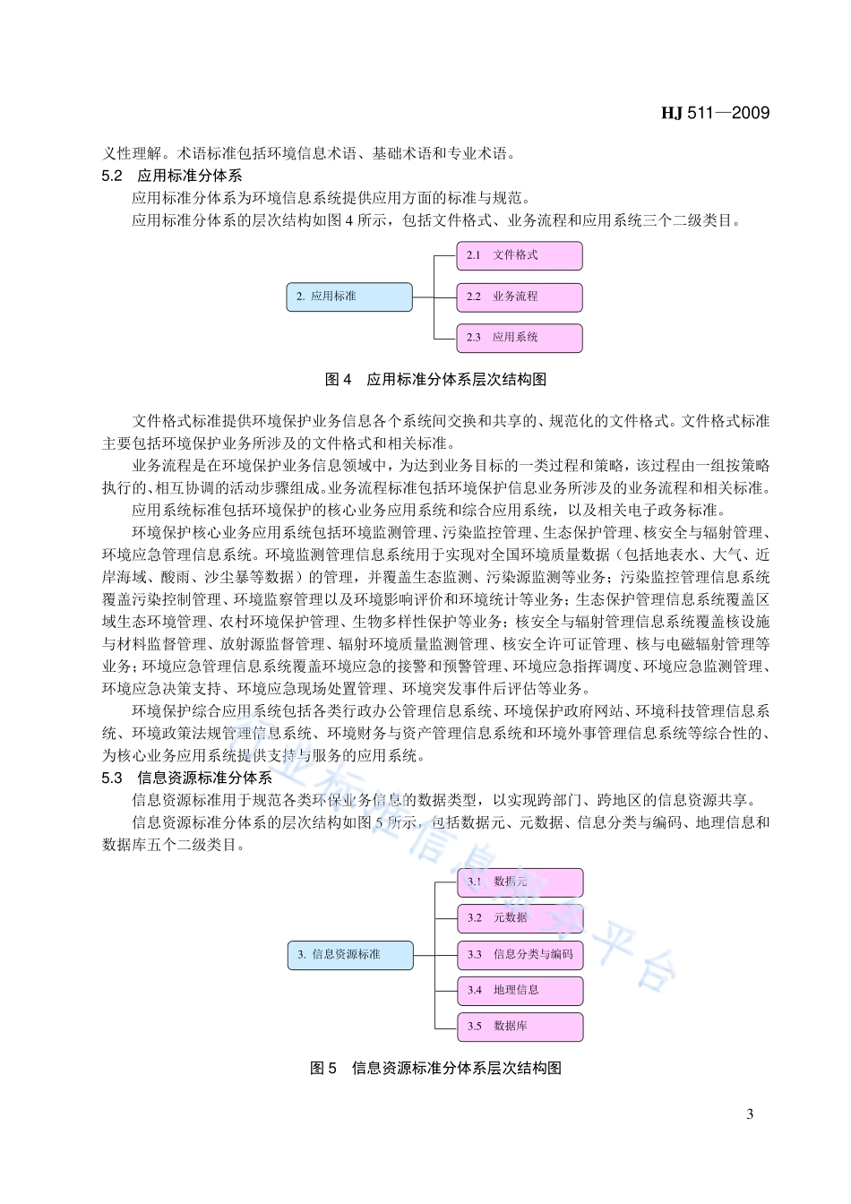 HJ 511-2009 环境信息化标准指南.pdf_第3页