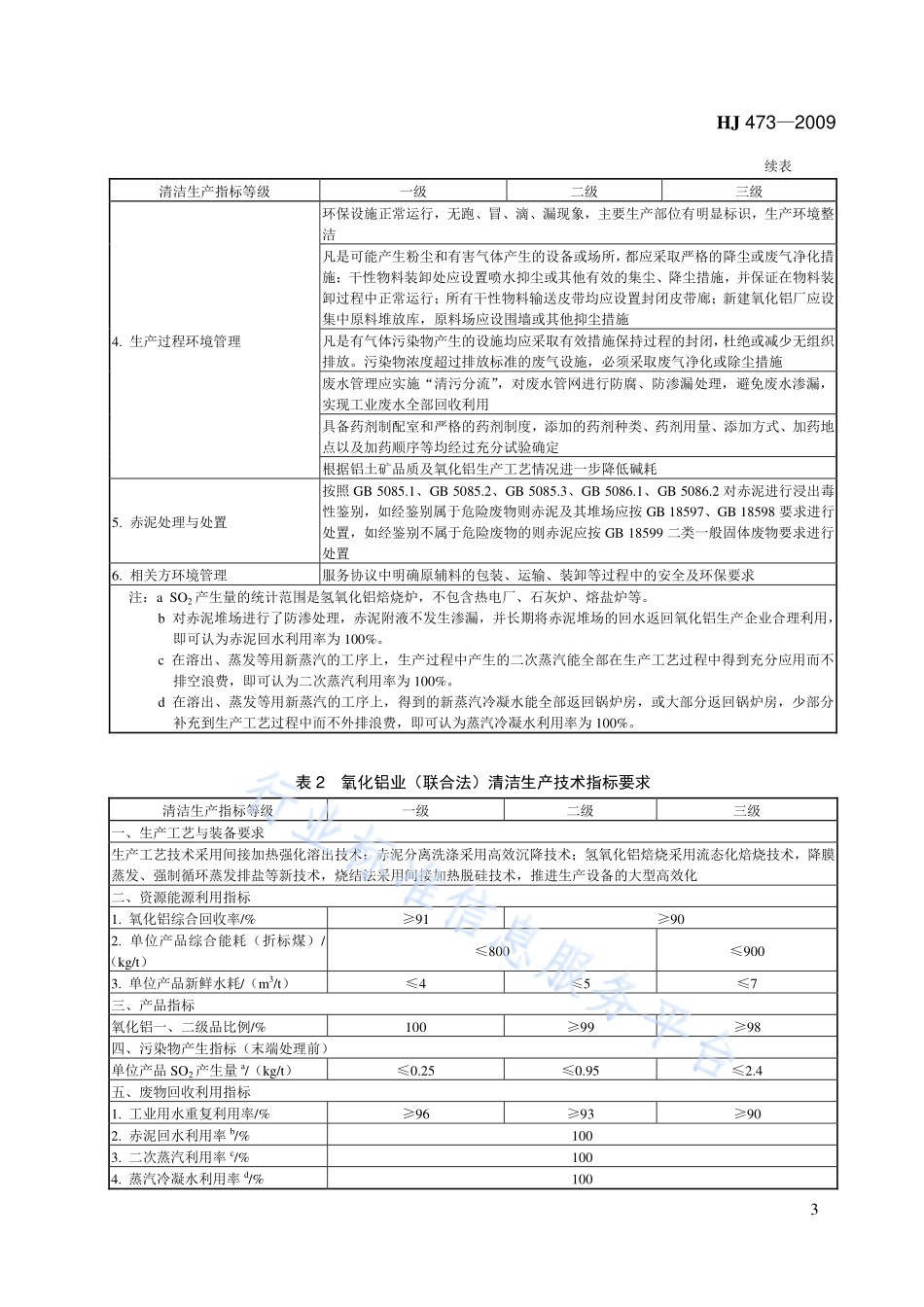 HJ 473-2009 清洁生产标准 氧化铝业.pdf_第3页