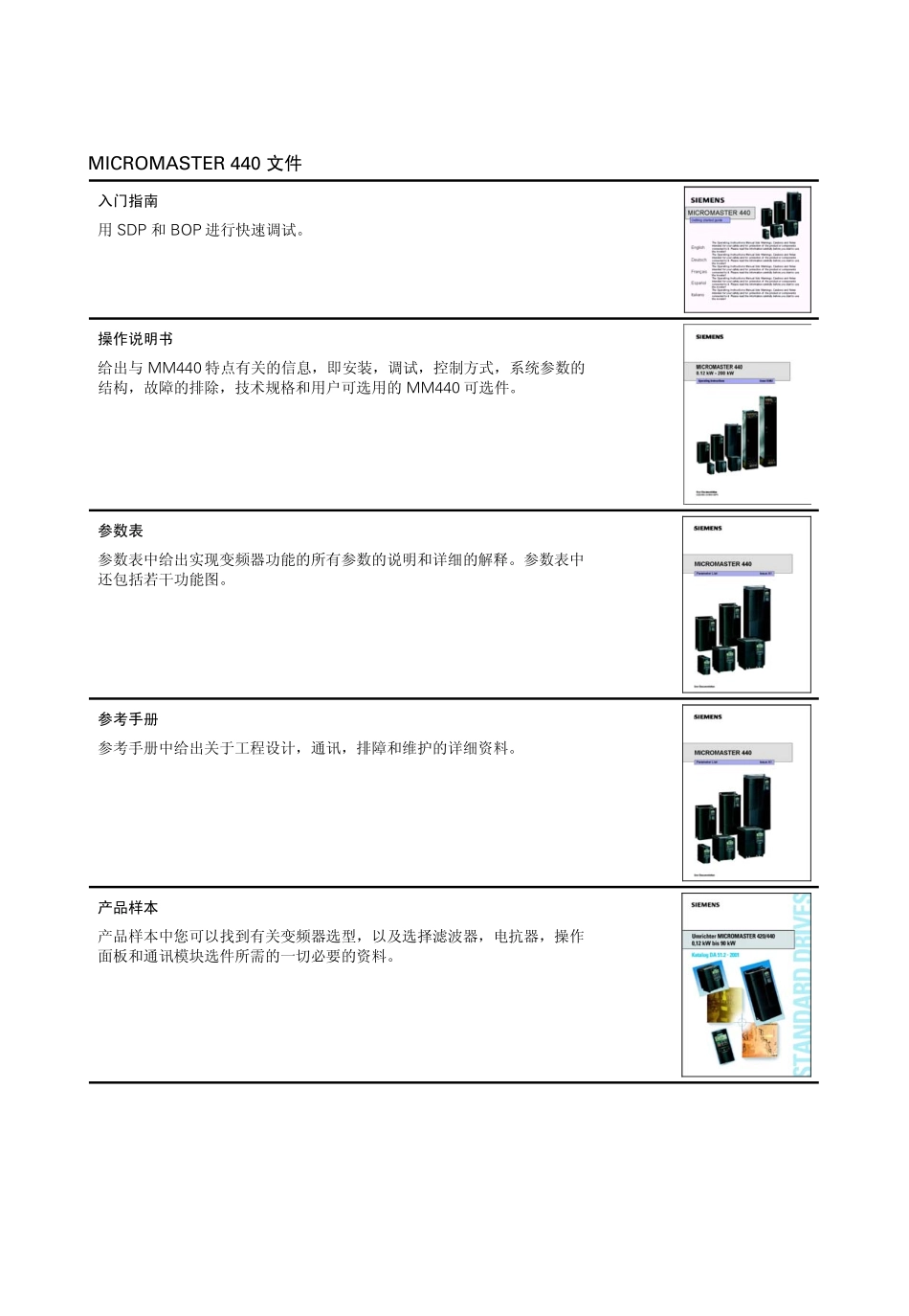 MM440使用大全（2002-8）.pdf_第3页