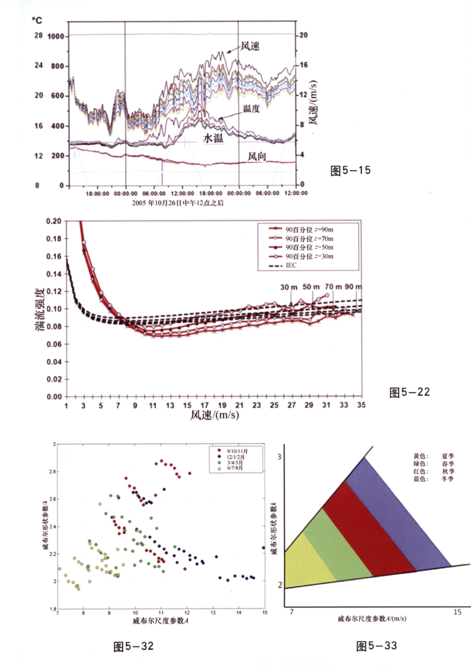 国际电气工程先进技术译丛 风能气象学.pdf_第3页
