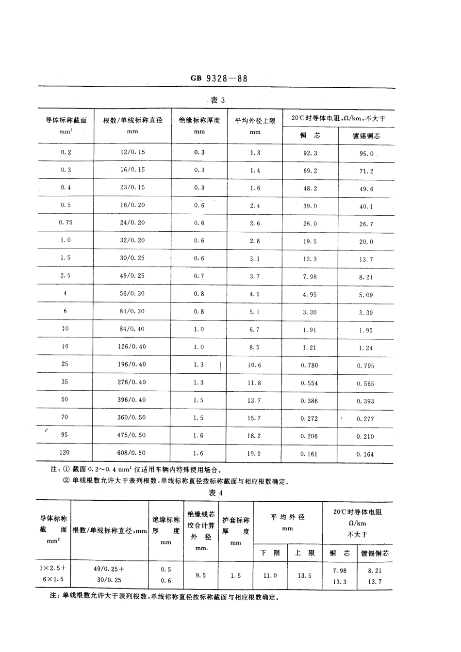 GB∕T 9328-1988 公路车辆用低压电缆（电线）.pdf_第3页