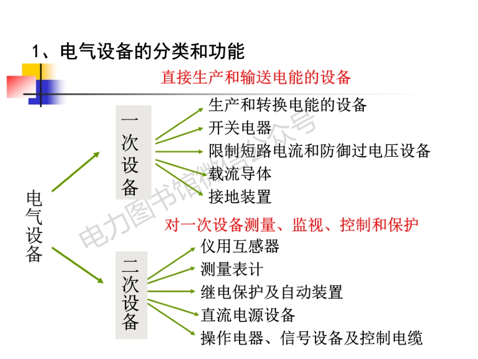 电气设备的分类和功能.pdf_第2页