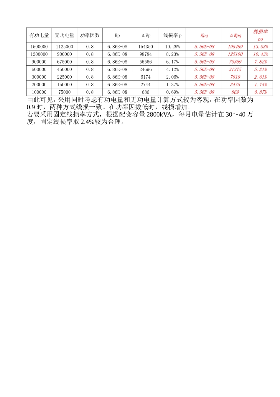 10kV线路损耗计算.doc_第2页