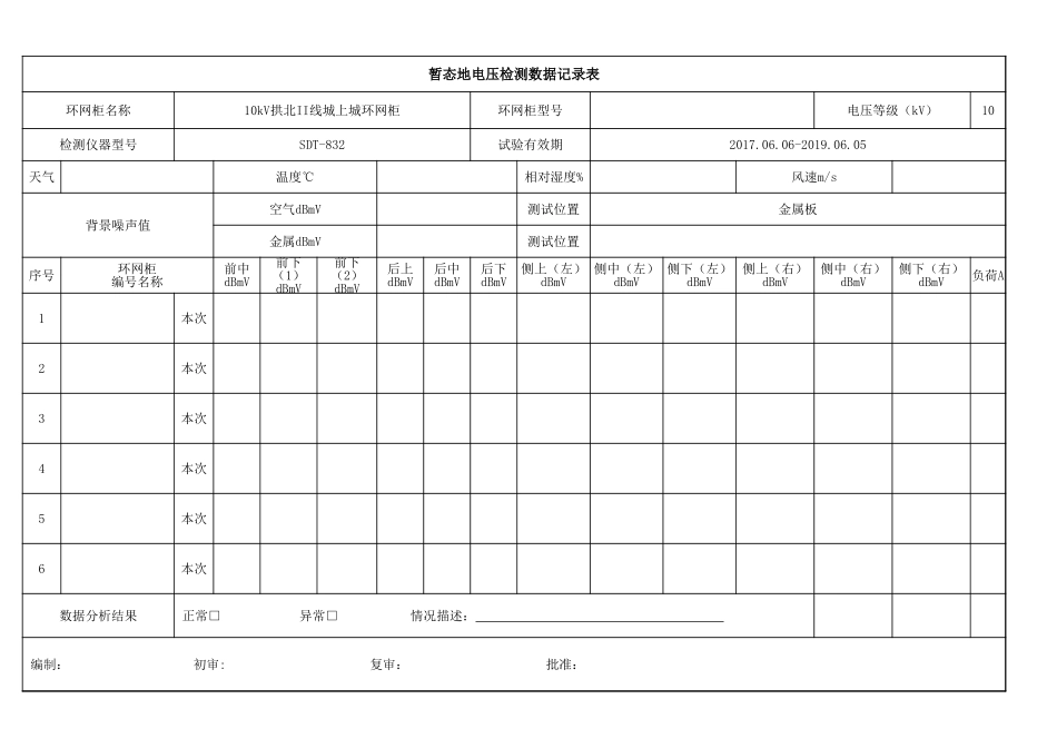 2、超声波、环网柜超声波、暂态地电压记录表.xlsx_第1页
