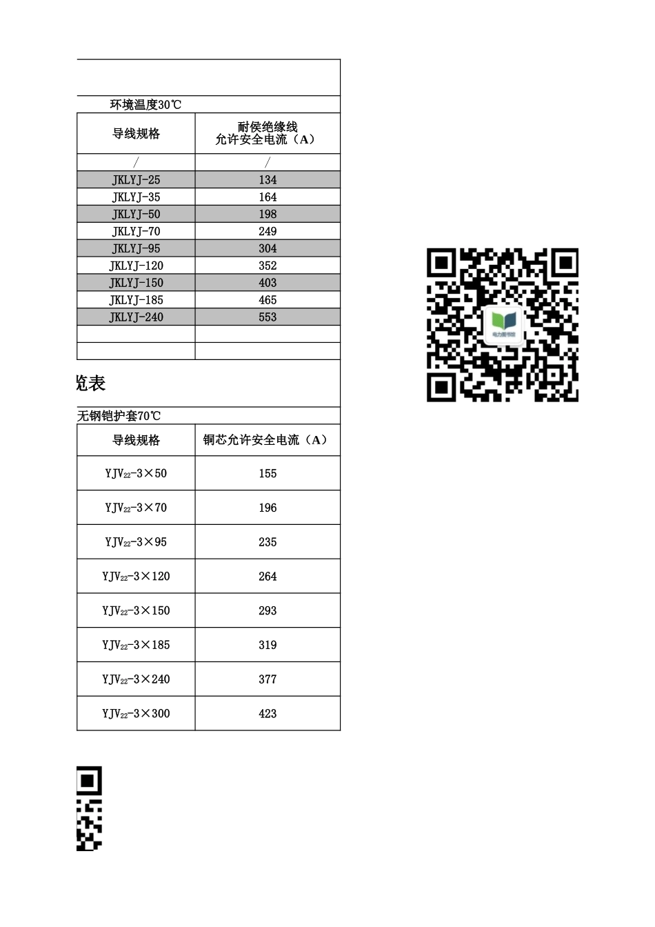 2023版供电公司专用电力电缆载流量查询表.xls_第3页