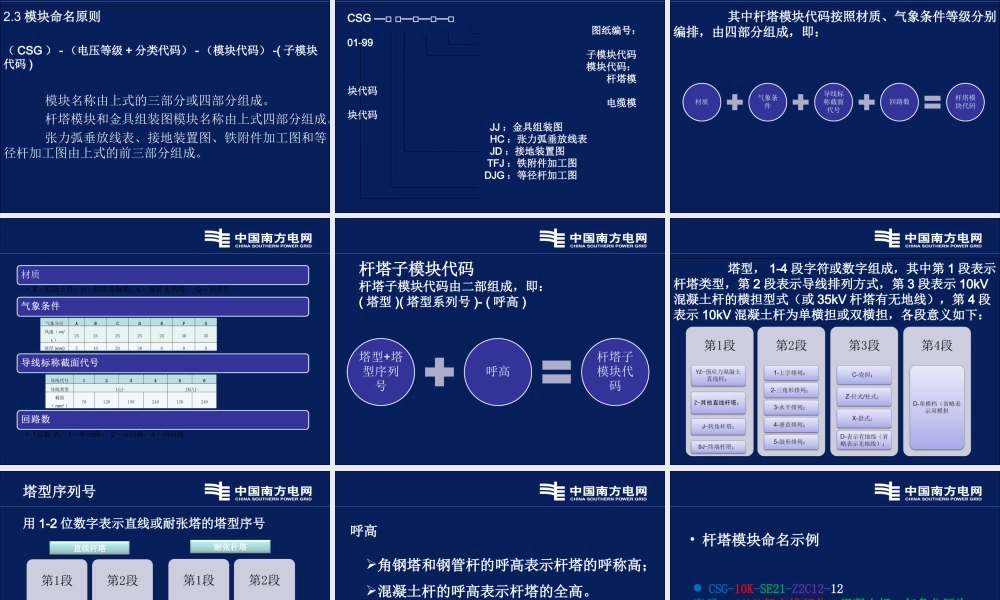 10kV架空线路标准设计.ppt