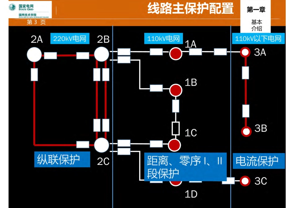 184页 国家电网最新版继电保护技术培训课件.pdf_第2页