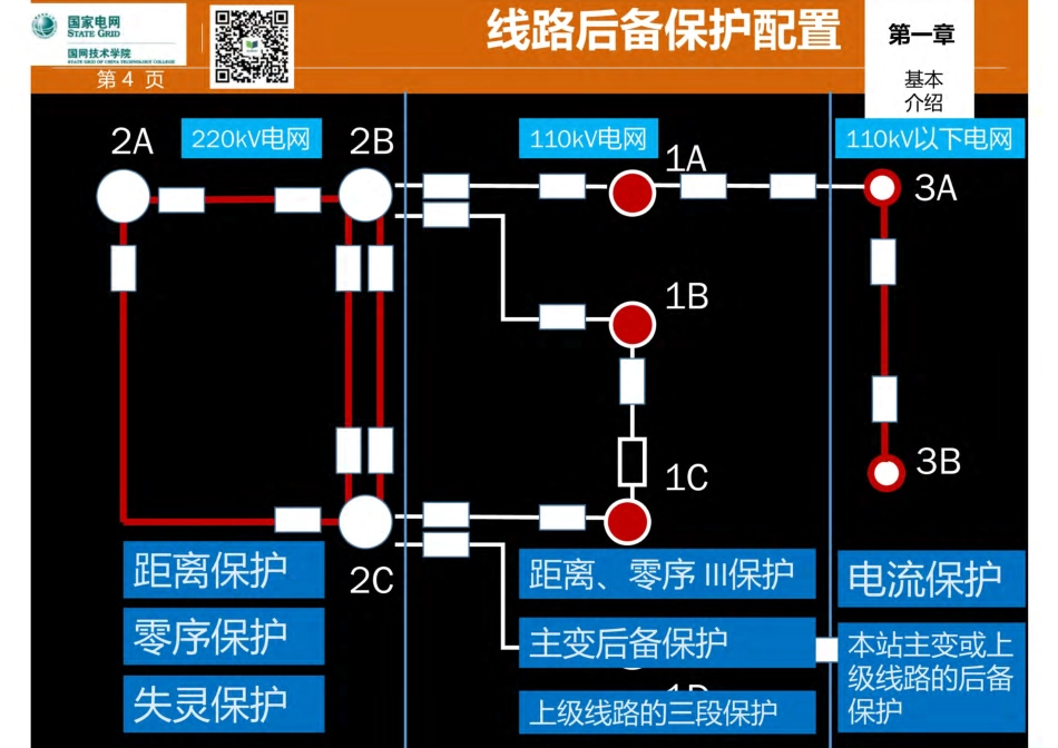 184页 国家电网最新版继电保护技术培训课件.pdf_第3页