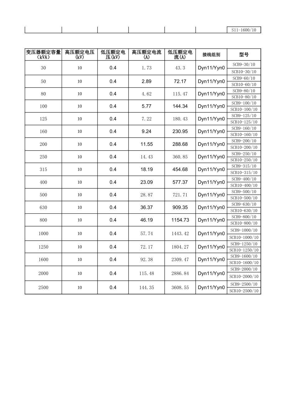 PMS设备参考标准模板_变压器、断路器、隔离开关.xls_第2页