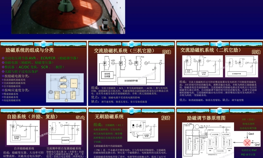 三峡电厂 发电机励磁系统原理培训课件.ppt