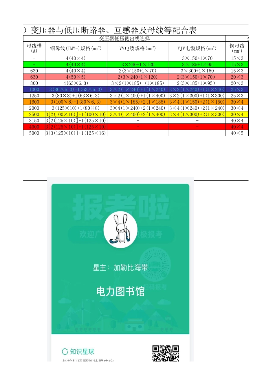 变压器容量与母排-断路器-互感器-开关综合元器件选型配合计算表.xls_第2页