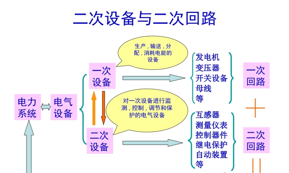 一次、二次回路讲解.ppt