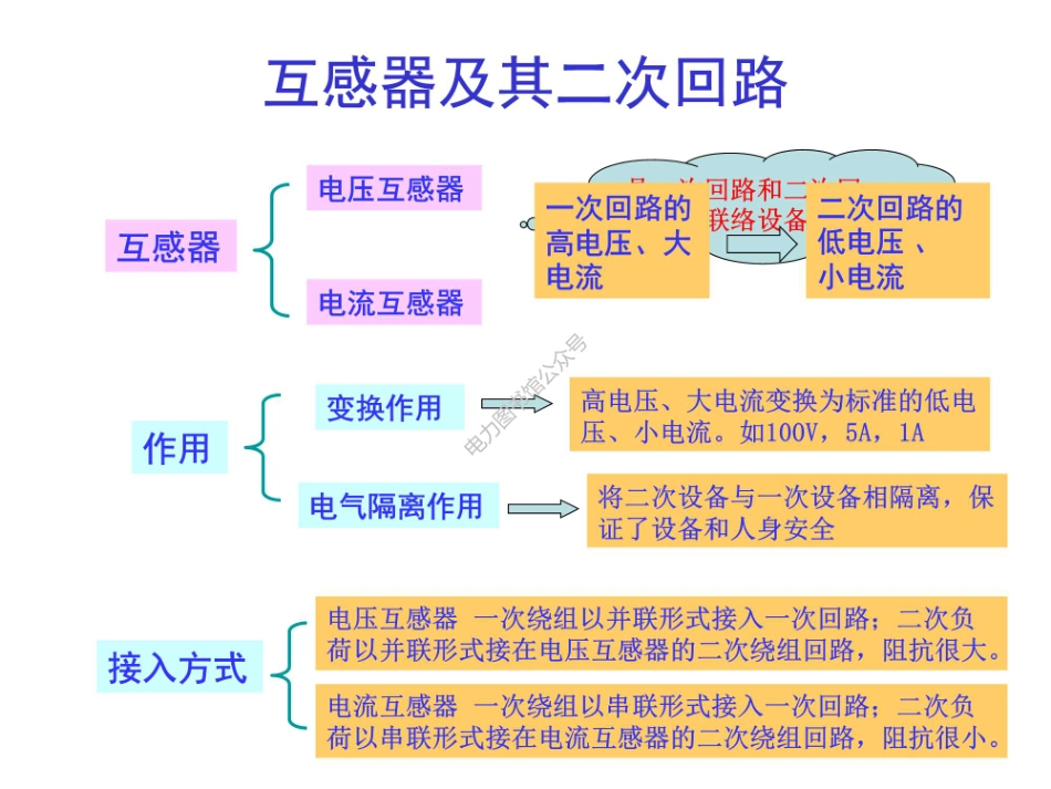互感器及二次回路.pdf_第1页