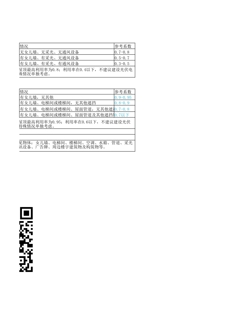 光伏电站装机容量快速估算、负荷估算、综合电价及自发自用率集成计算程序V1.8.xlsx_第2页
