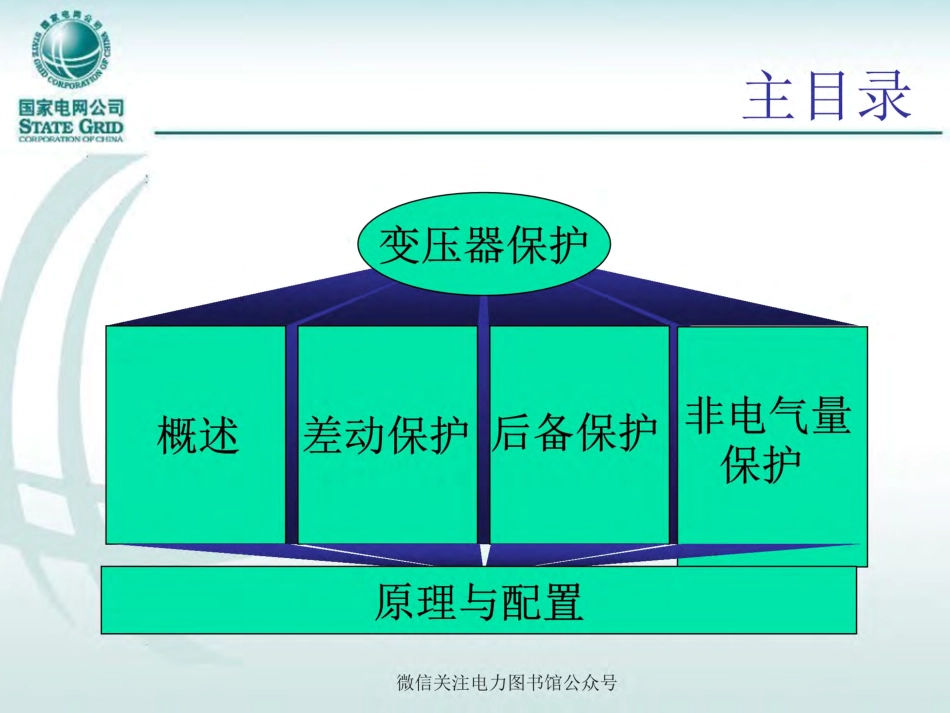 变压器保护原理与配置.pdf_第3页