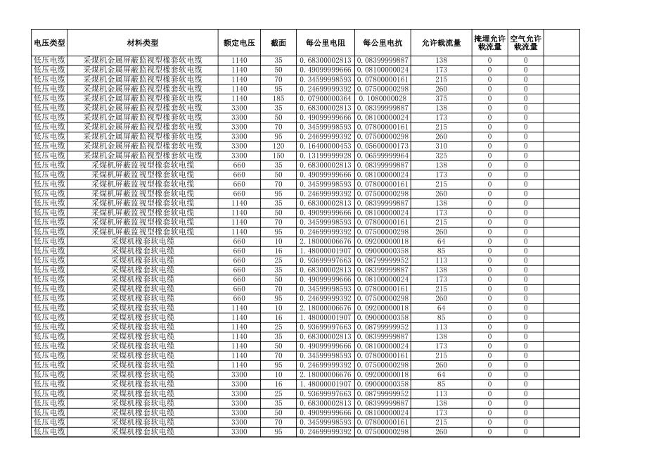 常用电缆电阻电抗参数表.xls_第1页