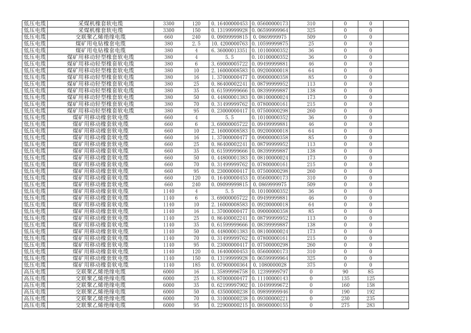 常用电缆电阻电抗参数表.xls_第2页