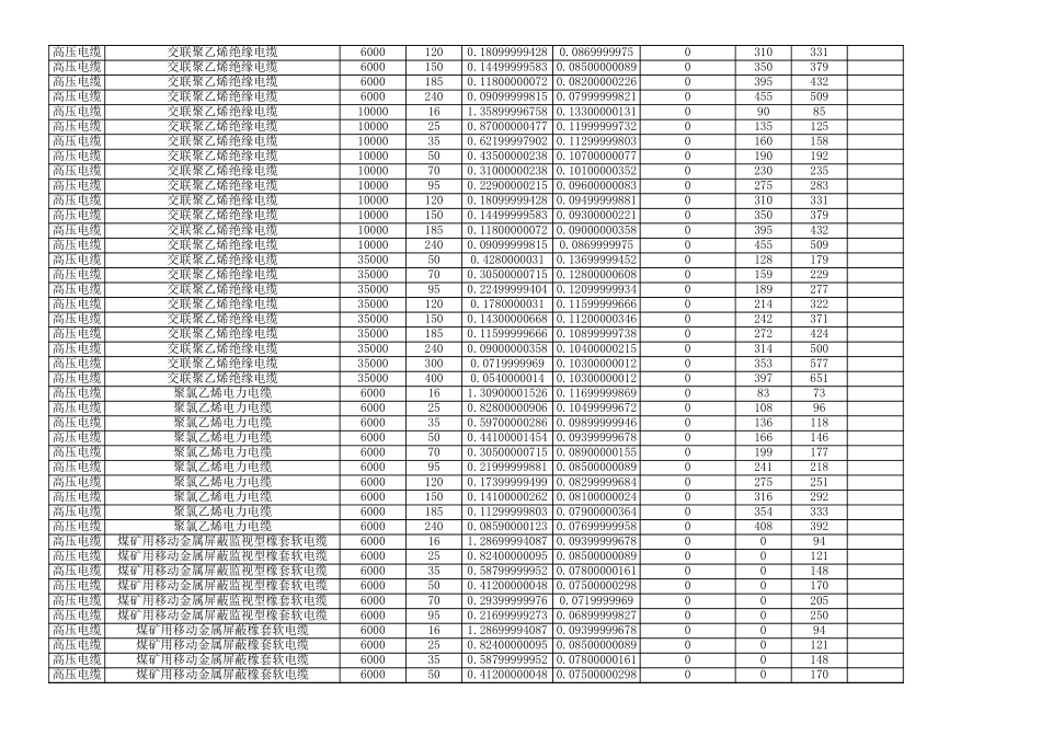 常用电缆电阻电抗参数表.xls_第3页
