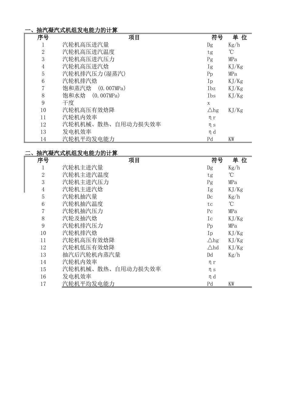 汽轮机发电机组发电能力计算模板.xlsx_第1页