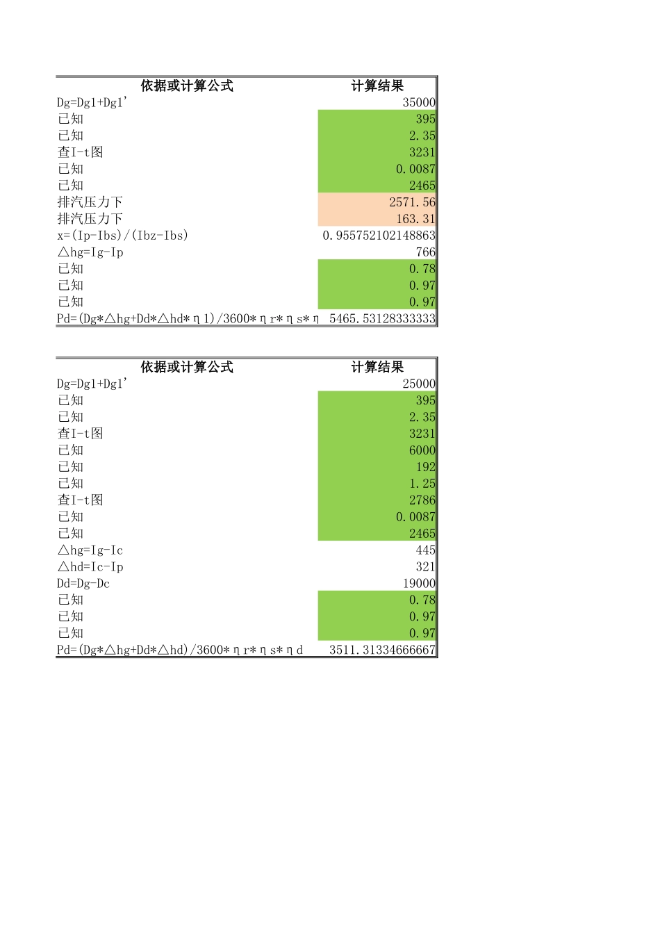 汽轮机发电机组发电能力计算模板.xlsx_第2页