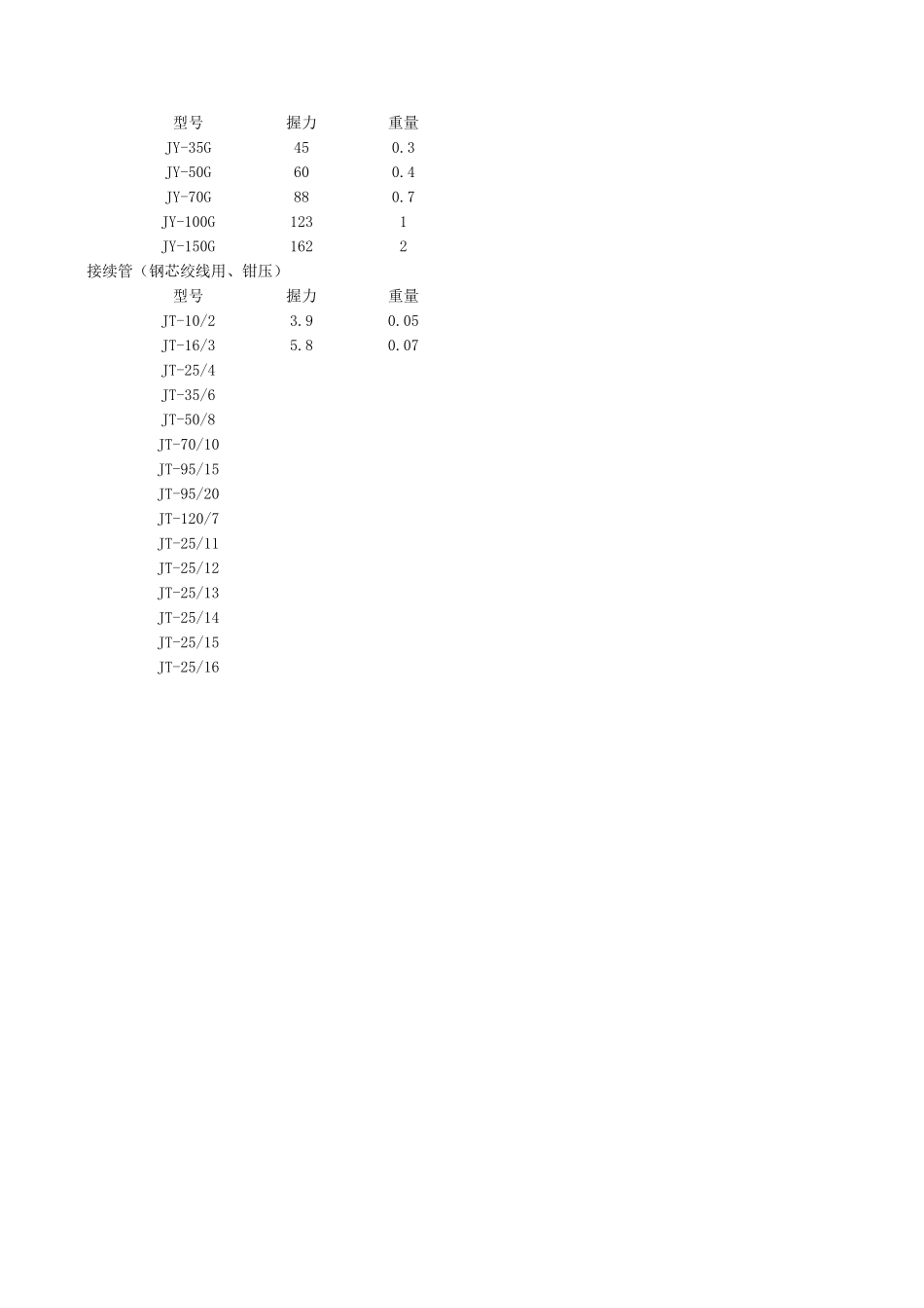 电力职工设备参数速查手册.xls_第2页