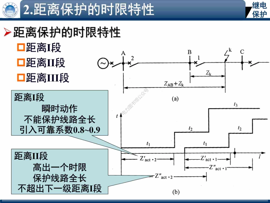 电网的距离保护培训课件.pdf_第3页