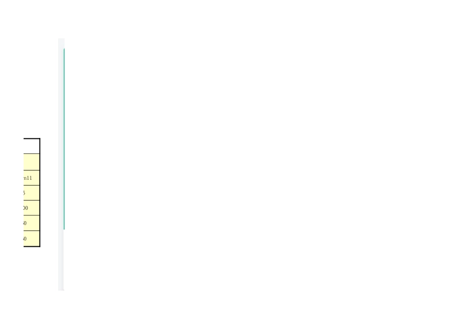 设计院专用 短路电流实用计算表.xls_第3页