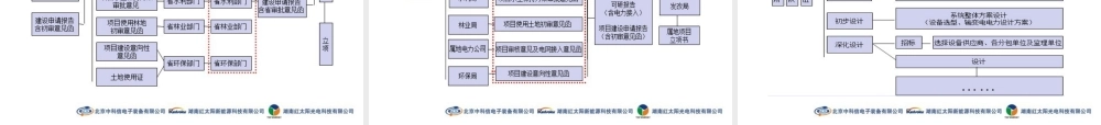 光伏电站建设与维护.ppt