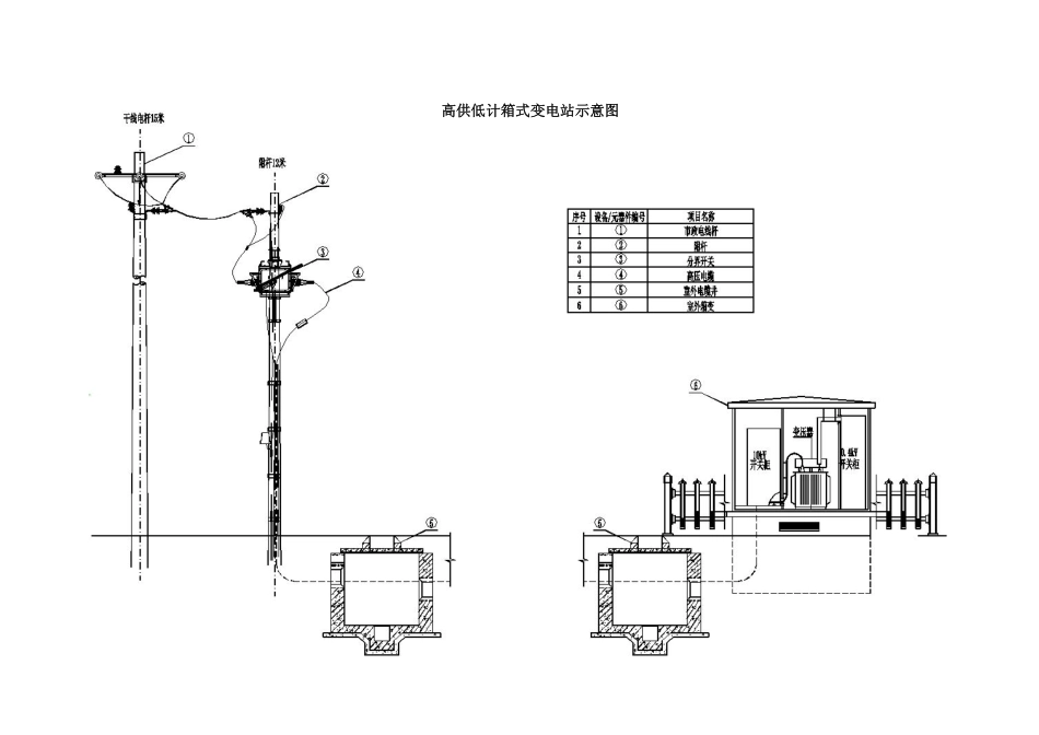 山东公司客户工程典型设计方案.pdf_第3页